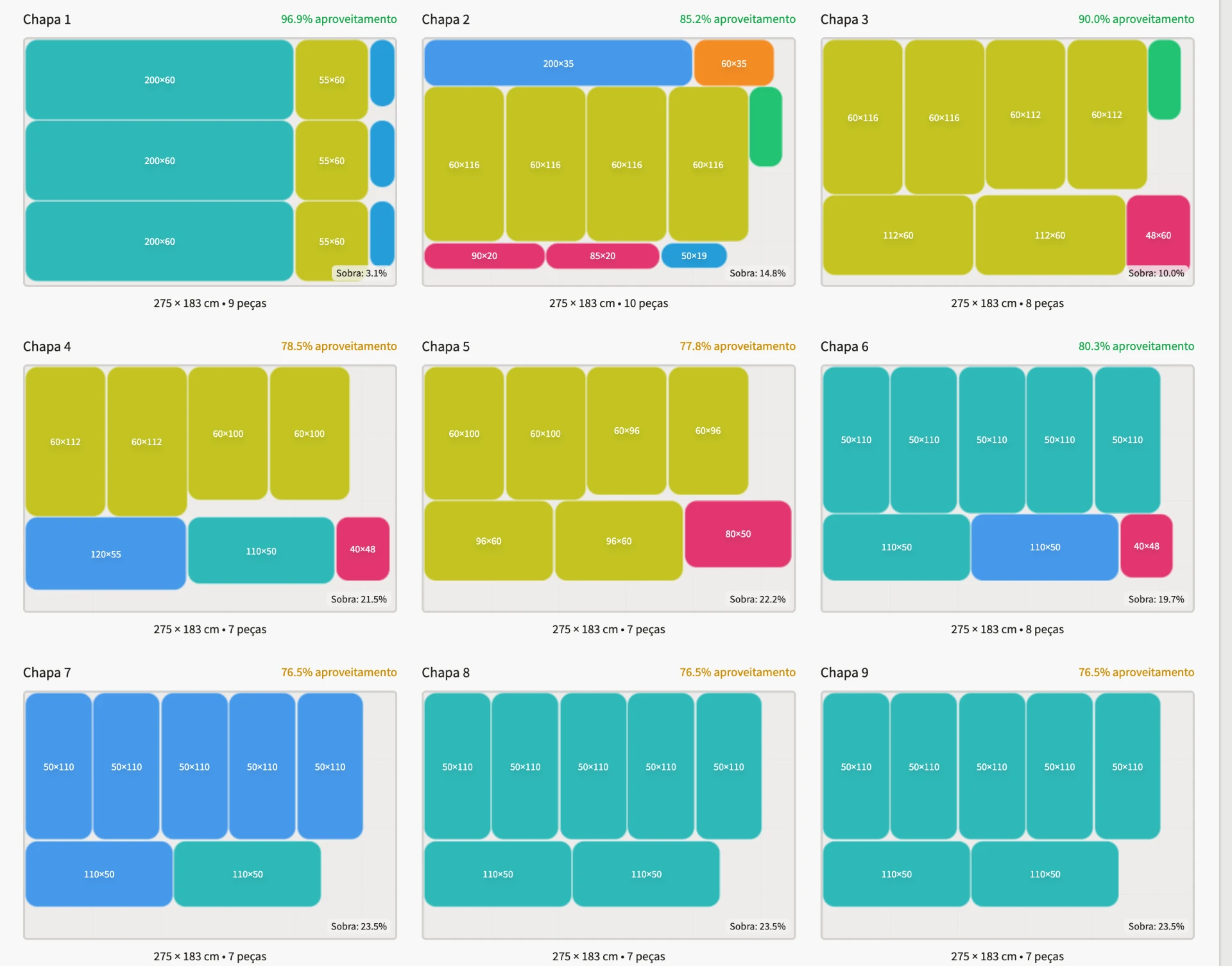 Plano de corte do Ligno com nove chapas e o aproveitamento de cada uma